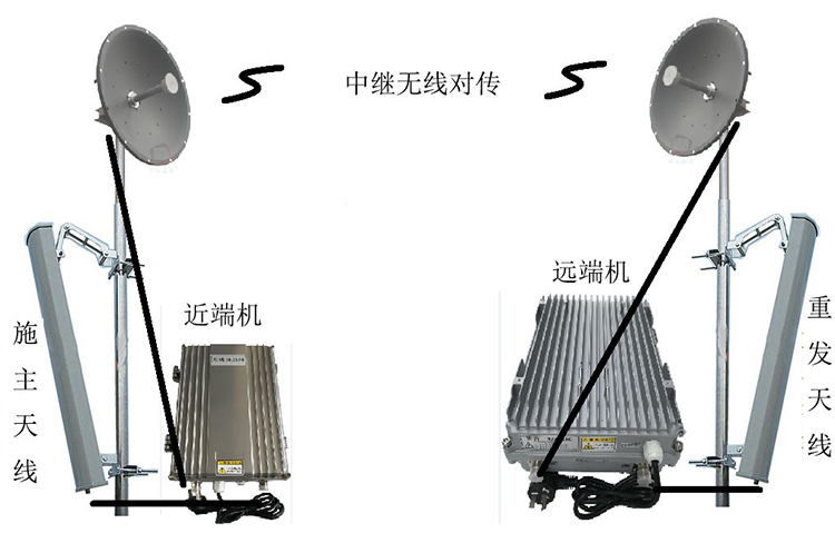 克东智能无线拉远移频中继直放站近端机远端机